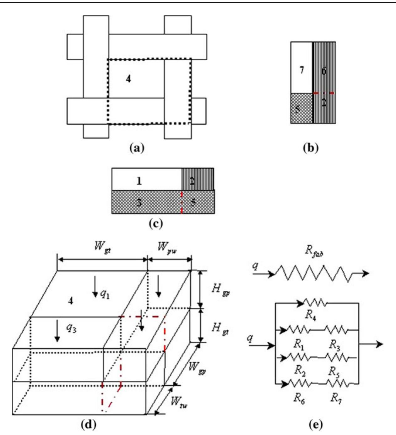 Structural model of fabric section: (a) architecture of the