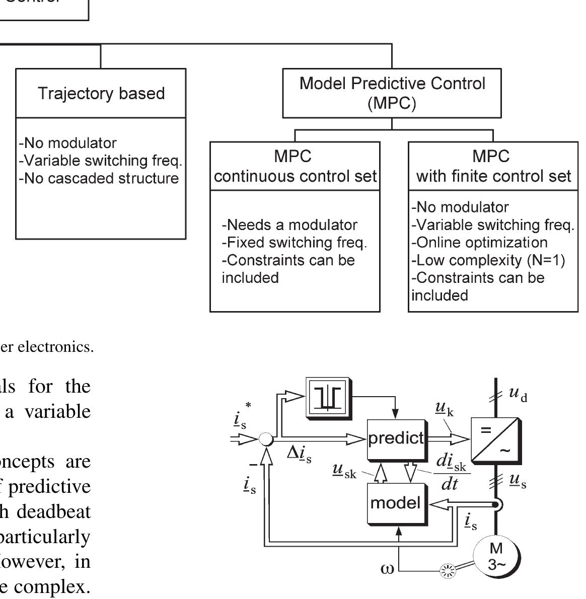 (PDF) Predictive control in power electronics and drives