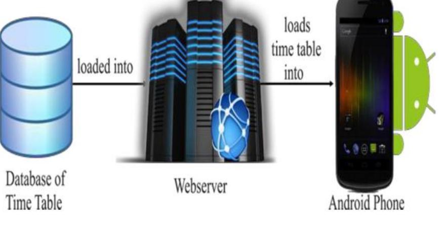The system architecture illustrates the database of the time