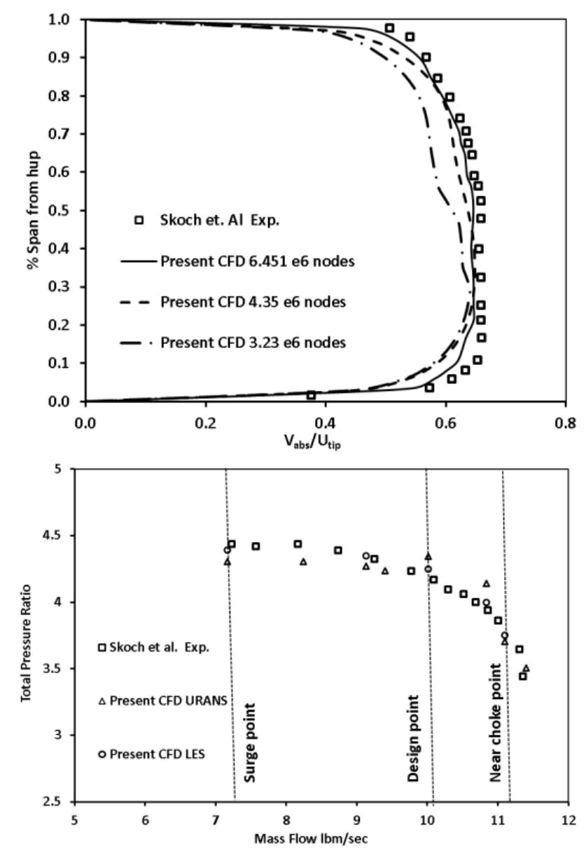 Figure 9 - from Identification of Aerodynamic Tonal Noise