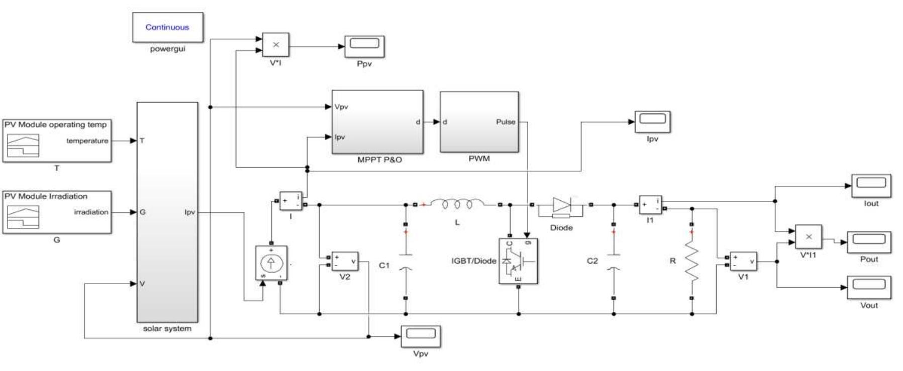 (PDF) Modeling and simulation of solar PV module for comparison of two ...