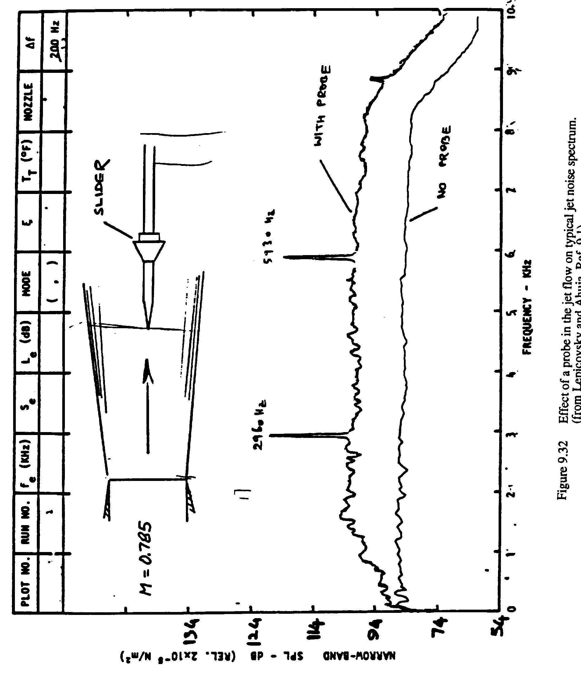 Figure 173 - Effects of cavity dimensions, boundary layer,