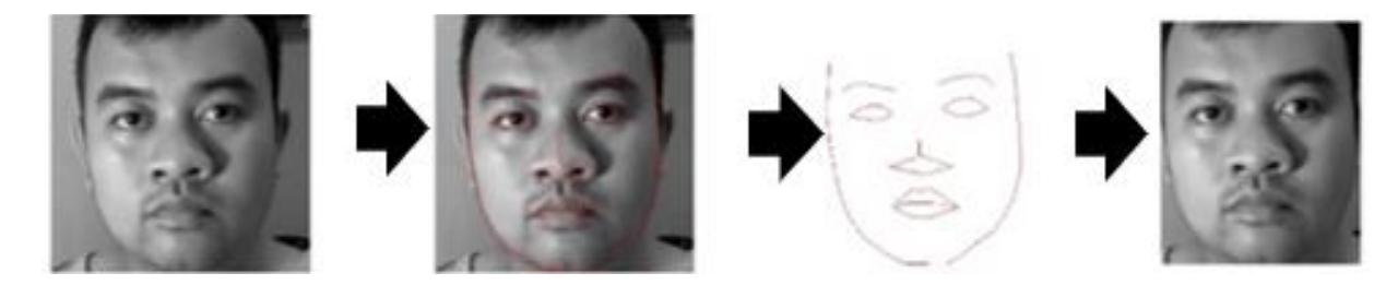 Figure 2 - Smart and real-time door lock system for an