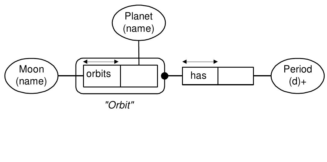 (PDF) What Is An Elementary Fact?