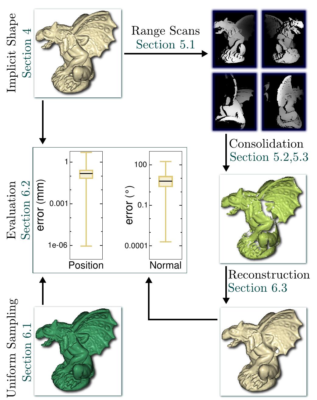 (PDF) A benchmark for surface reconstruction