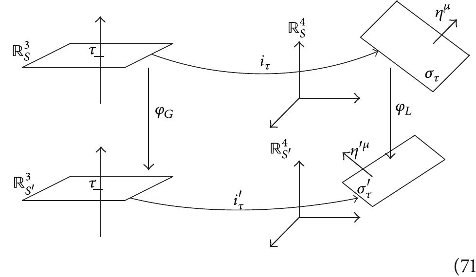 Of the lorentz transformation (ct, x) (ct', x'), which i