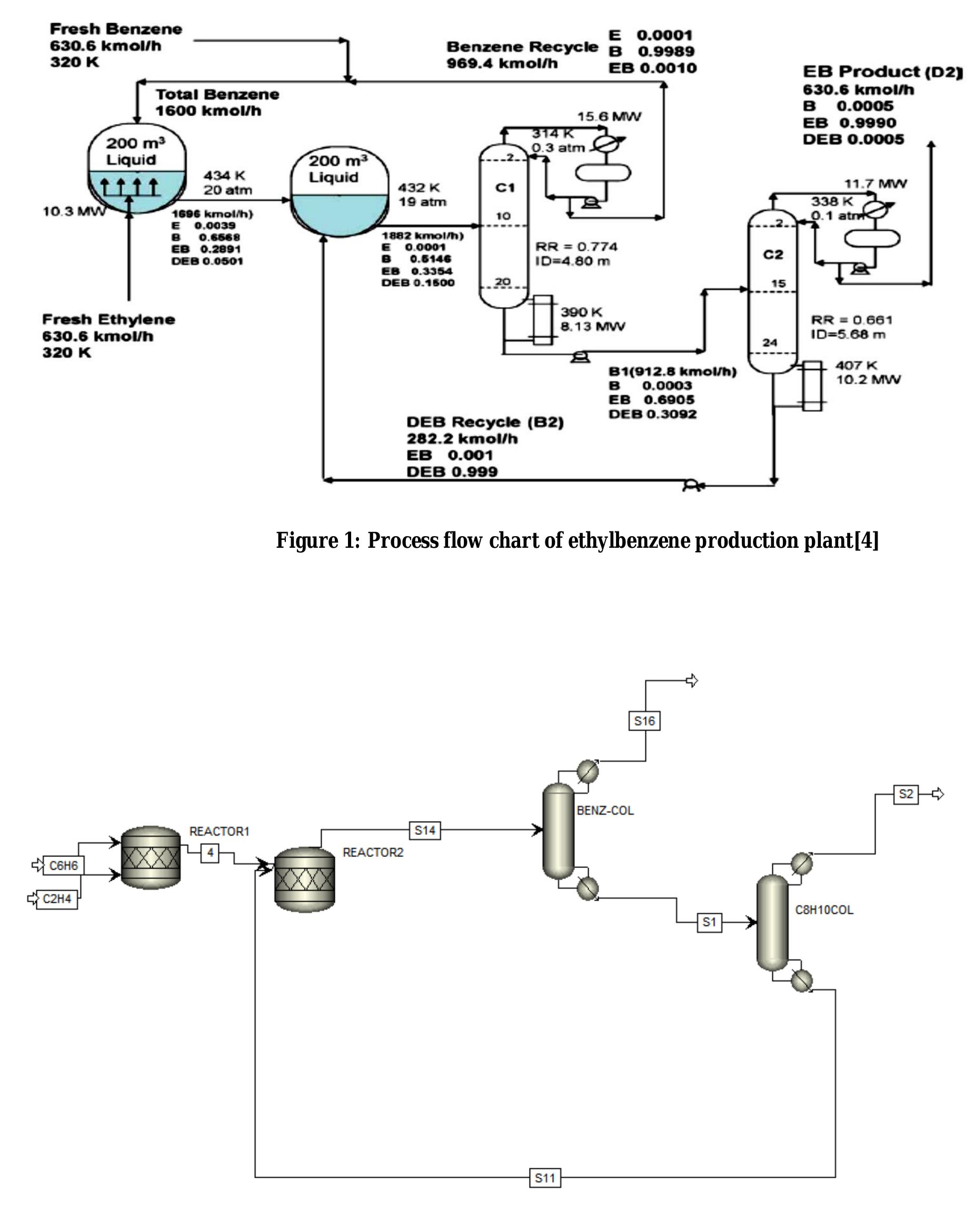 Process flow chart of ethylbenzene production plant[4]