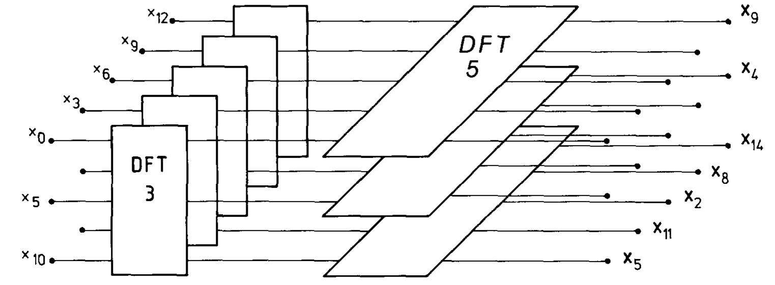 Pfa Matrix Schematic view of pfa for n= 15. premultiplying by the