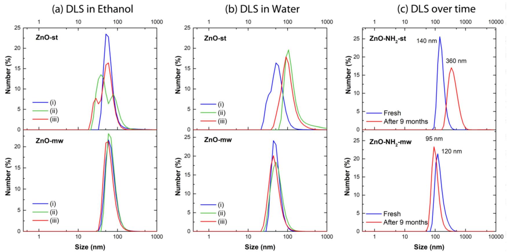 Figure 5 - from A Microwave-Assisted Synthesis of Zinc Oxide