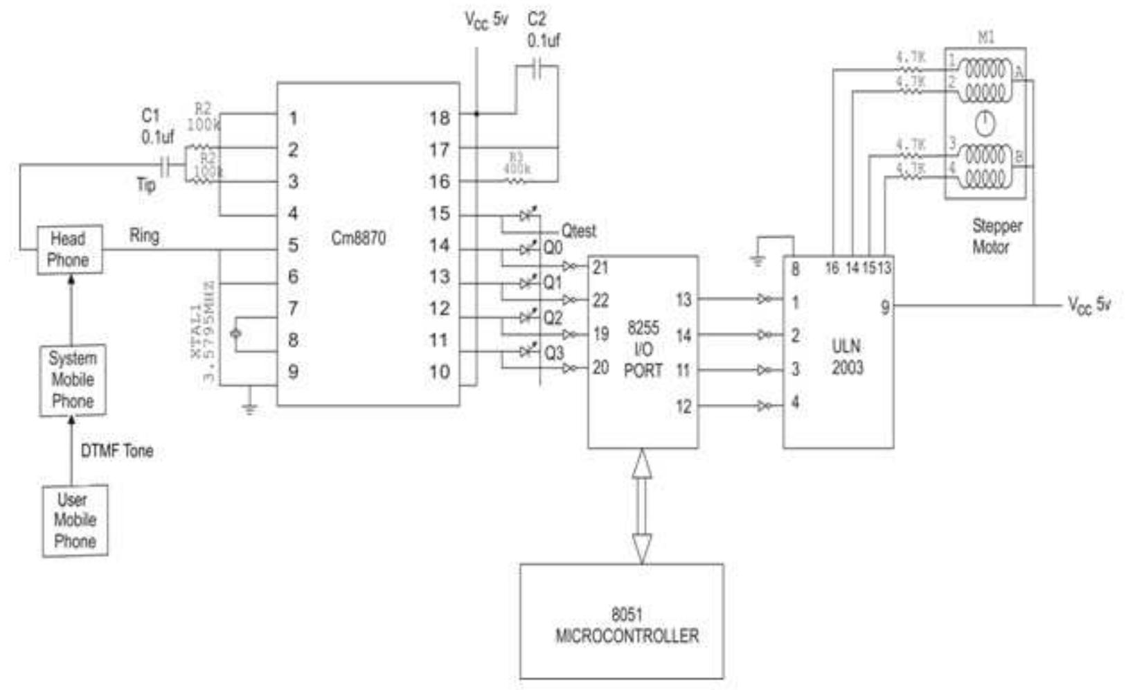 (PDF) Remote Position Control System of Stepper Motor Using DTMF Technology