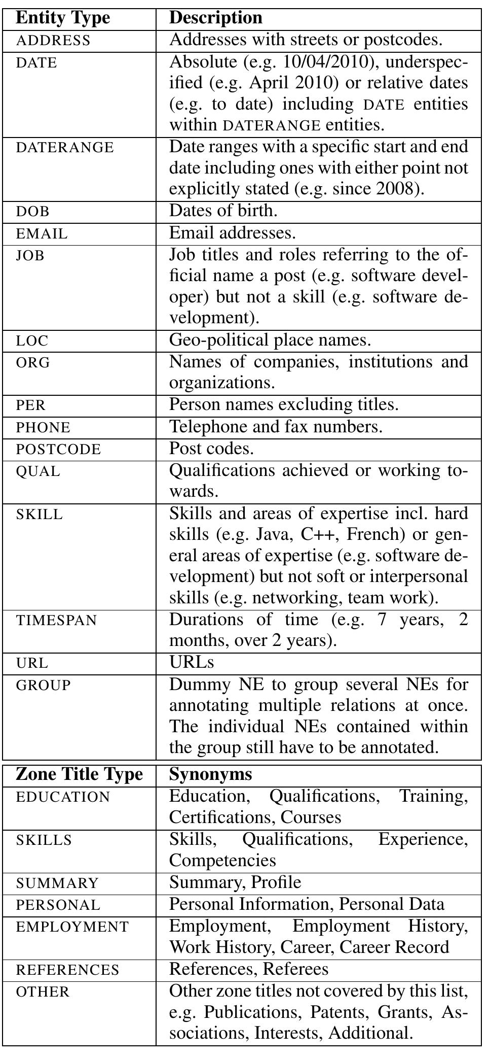 Table 1 - Agile corpus annotation in practice: an overview