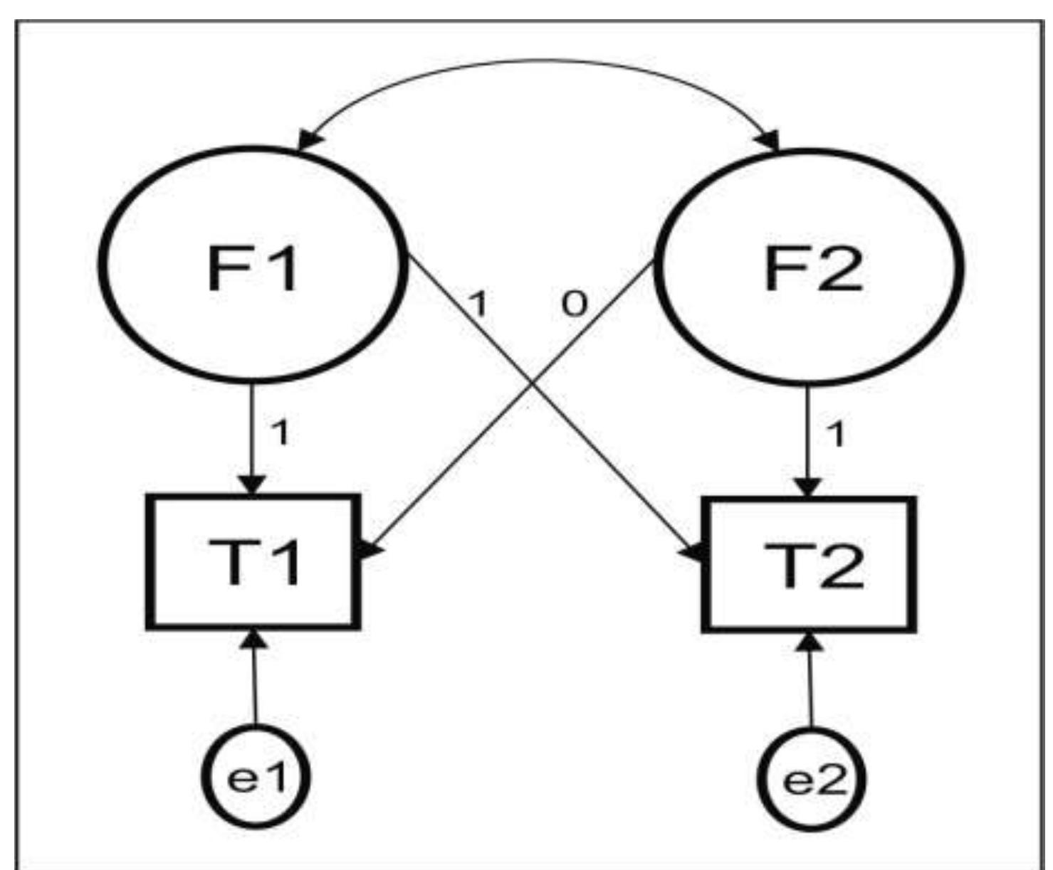 (PDF) STRUCTURAL EQUATION MODEL (SEM