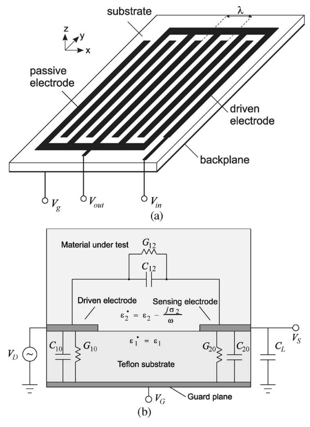 Power Indicator Robotics Figure 4 - Robotic monitoring of power systems