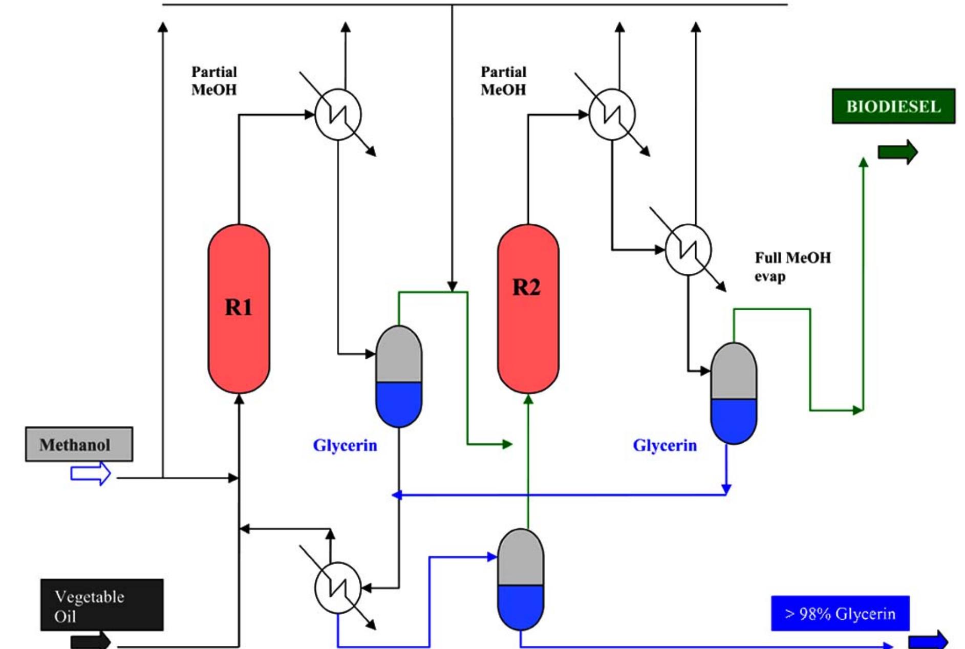 Figure 6 - from Critical Analysis of Process Parameters for