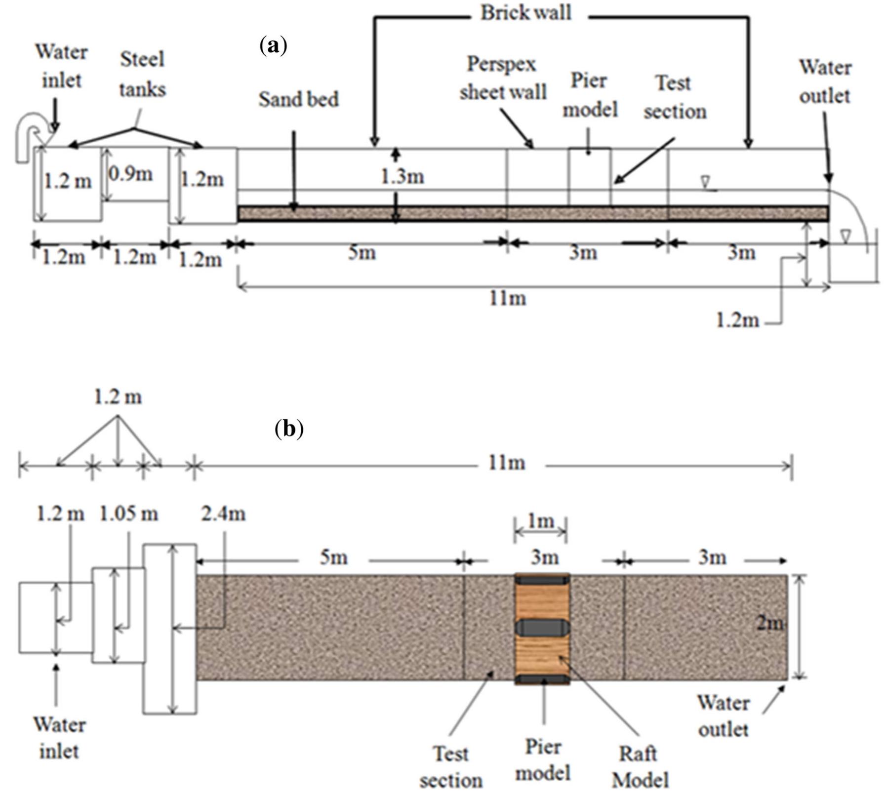 Pcc Raft (PDF) Effectiveness of combinations of raft foundation with aprons as a ...