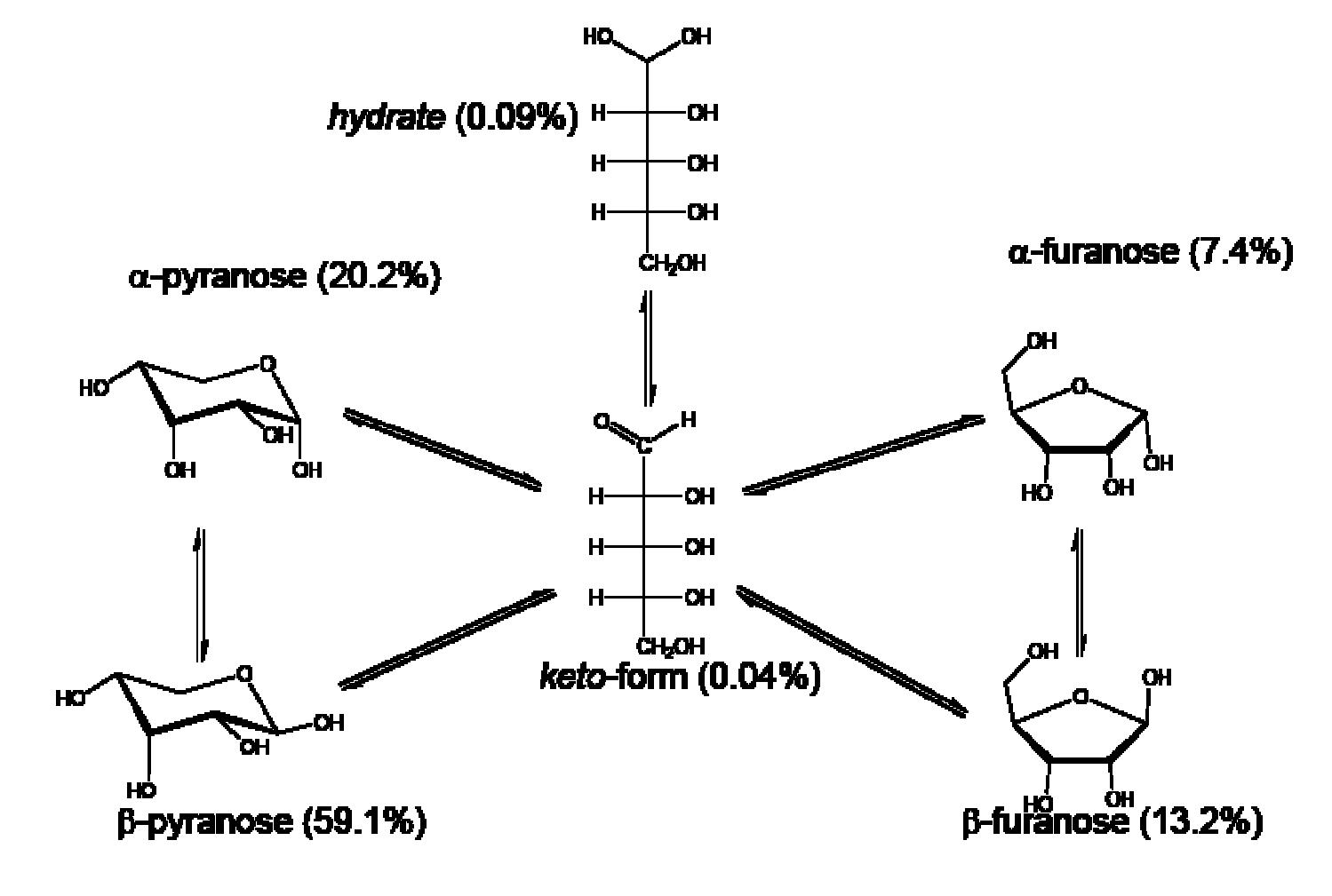 (PDF) Biomolecules (Introduction, Structure and Functions)- Carbohydrates