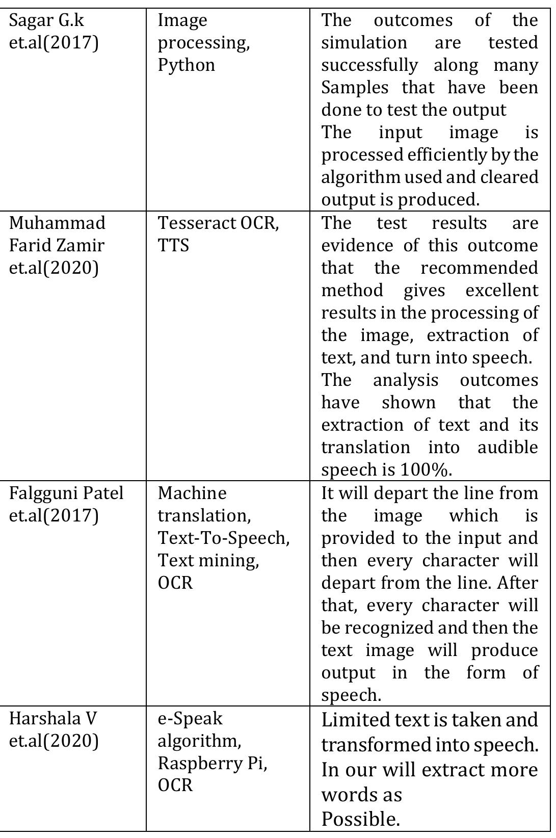(PDF) IRJET- Survey paper: Text To Speech conversion for visually ...