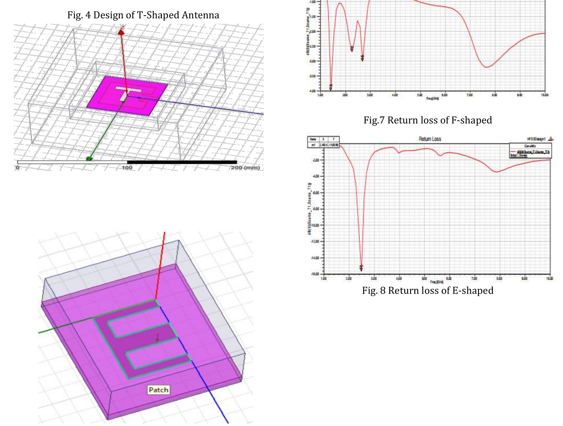 Figure 6 - Comparative Study of Microstrip Patch Antenna