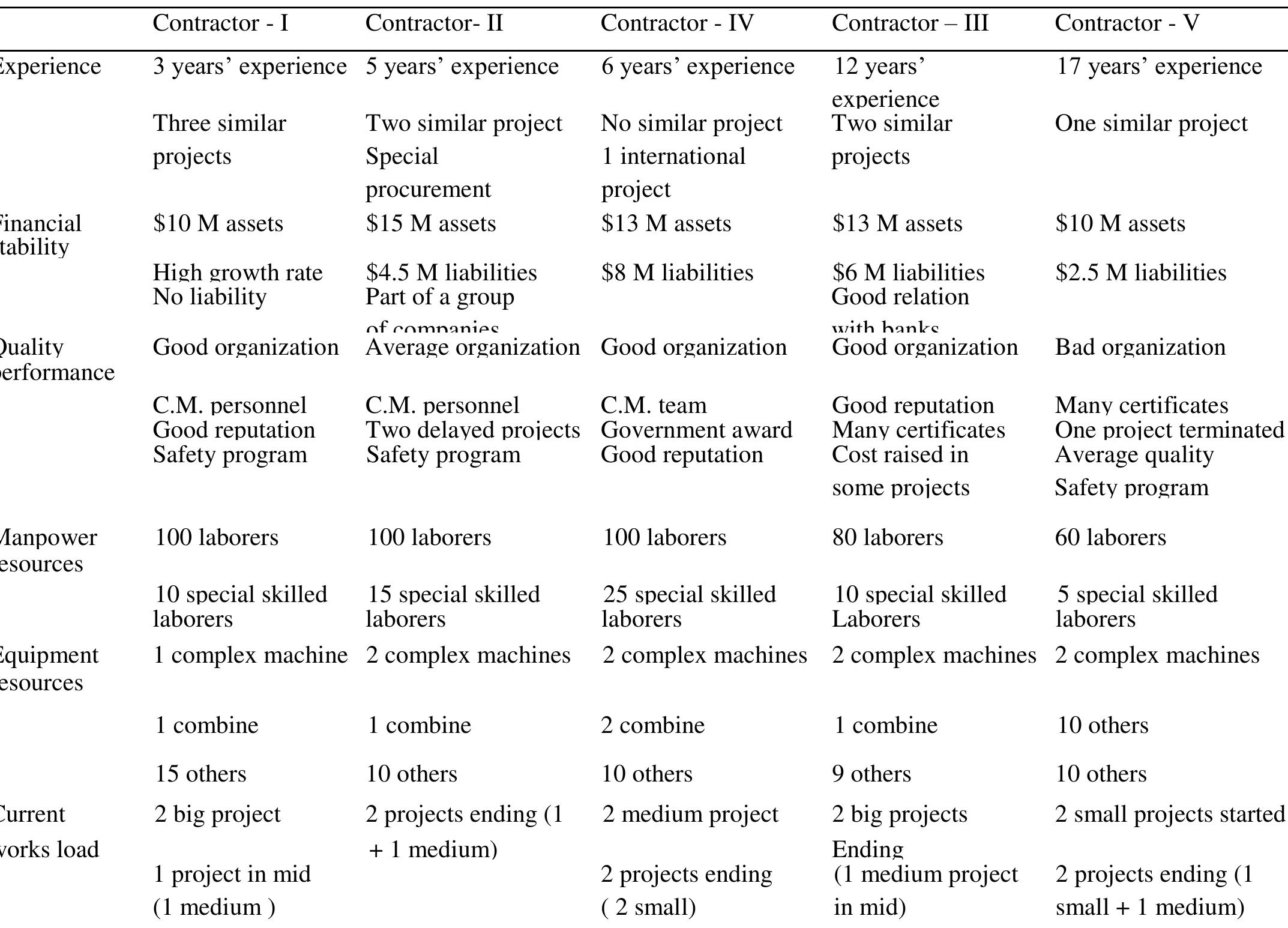 (PDF) Application of the AHP in Choosing Project Manager
