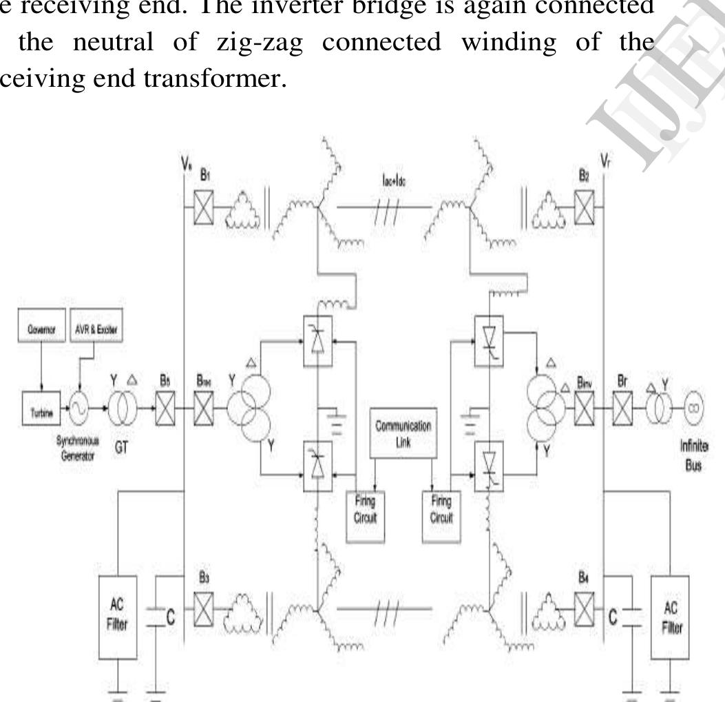 (PDF) EHVAC & HVDC Transmission System for Power Upgrading of Transmission