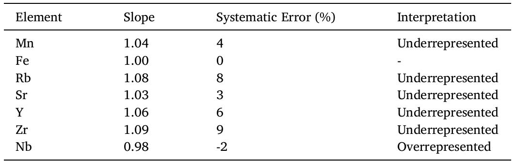 Evaluation of goodness of fit between proxy sample of check set as analyzed by T3S2693. 