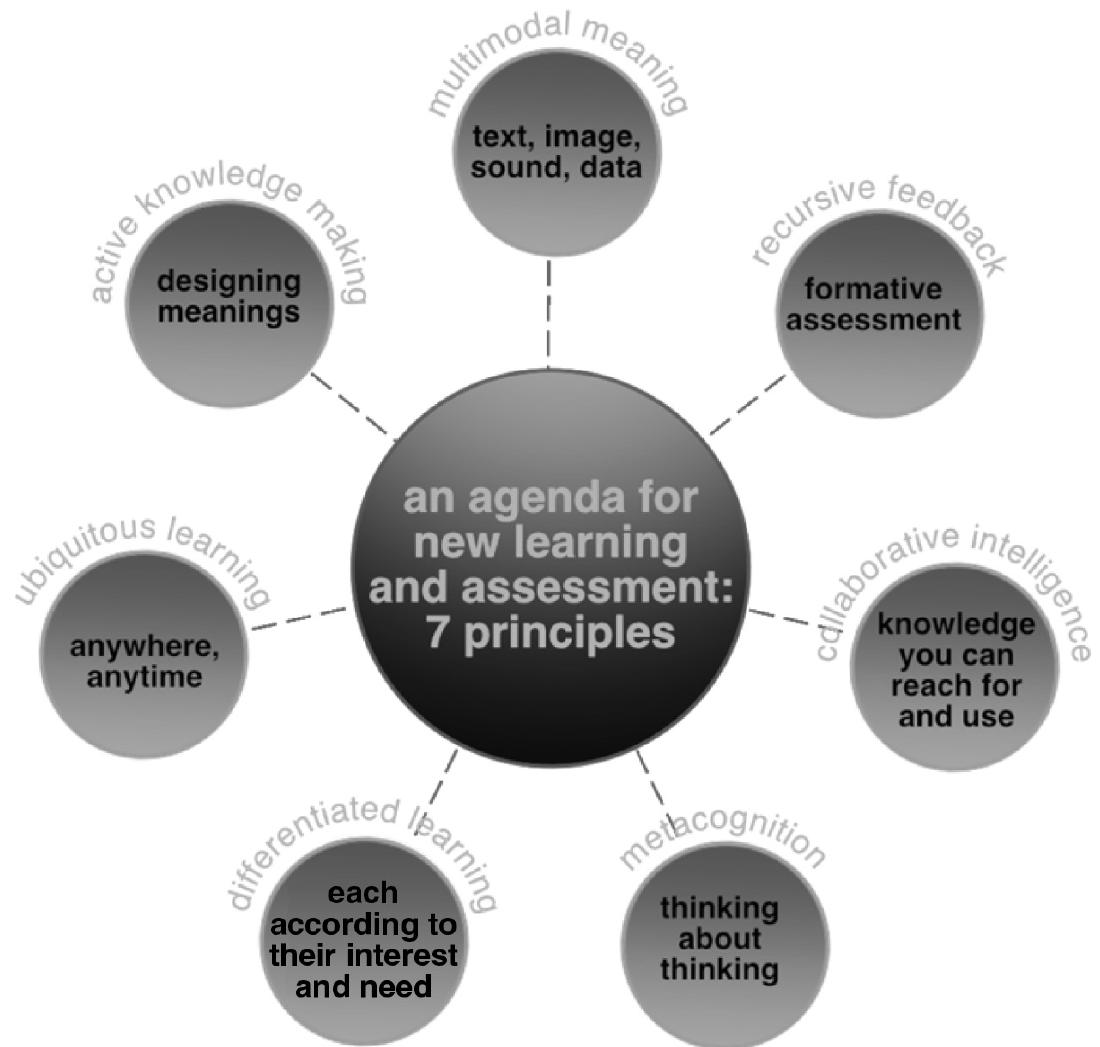 (PDF) Learning and New Media