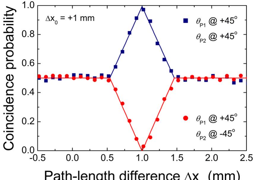 (PDF) Two-photon interference of polarization-entangled photons in a ...
