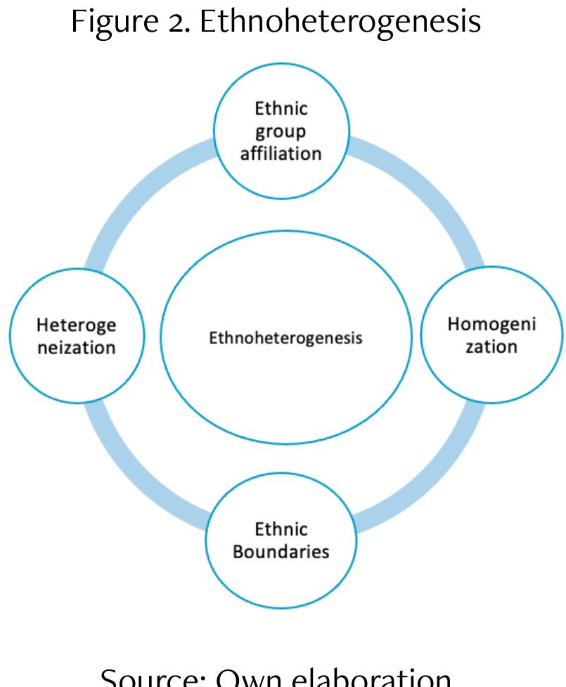 Homogenization Heterogenization Pattern (PDF) The resurgence of the Selk'nam. Dynamics of ethnoheterogenesis ...