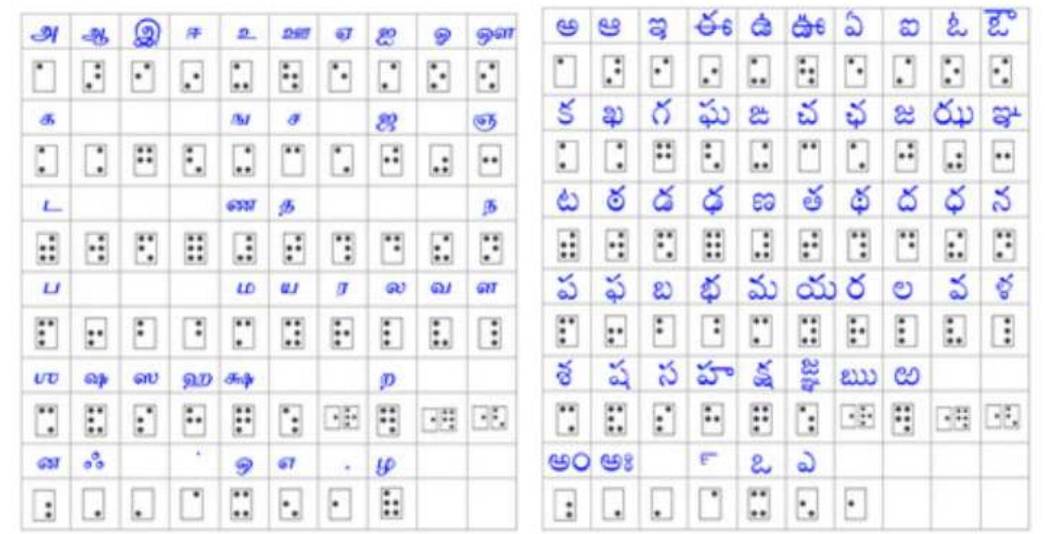 (PDF) CONVERSION OF TEXT IMAGE DOCUMENT IN SOUTHERN INDIAN LANGUAGES ...