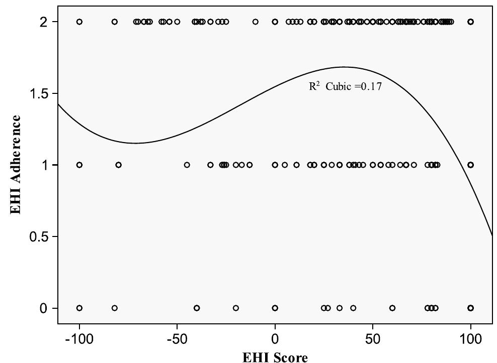 (PDF) The original instructions for the Edinburgh Handedness Inventory ...