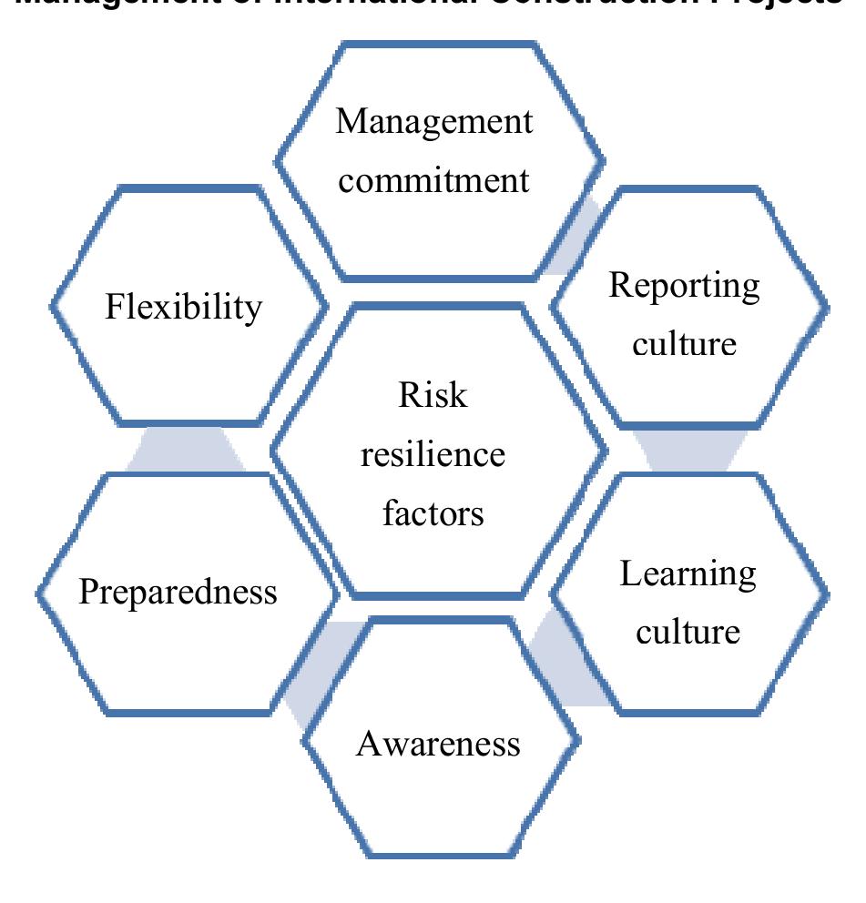 Ipra Risk (PDF) On the Application of IPRA Tool in Risk Assessment and Management ...