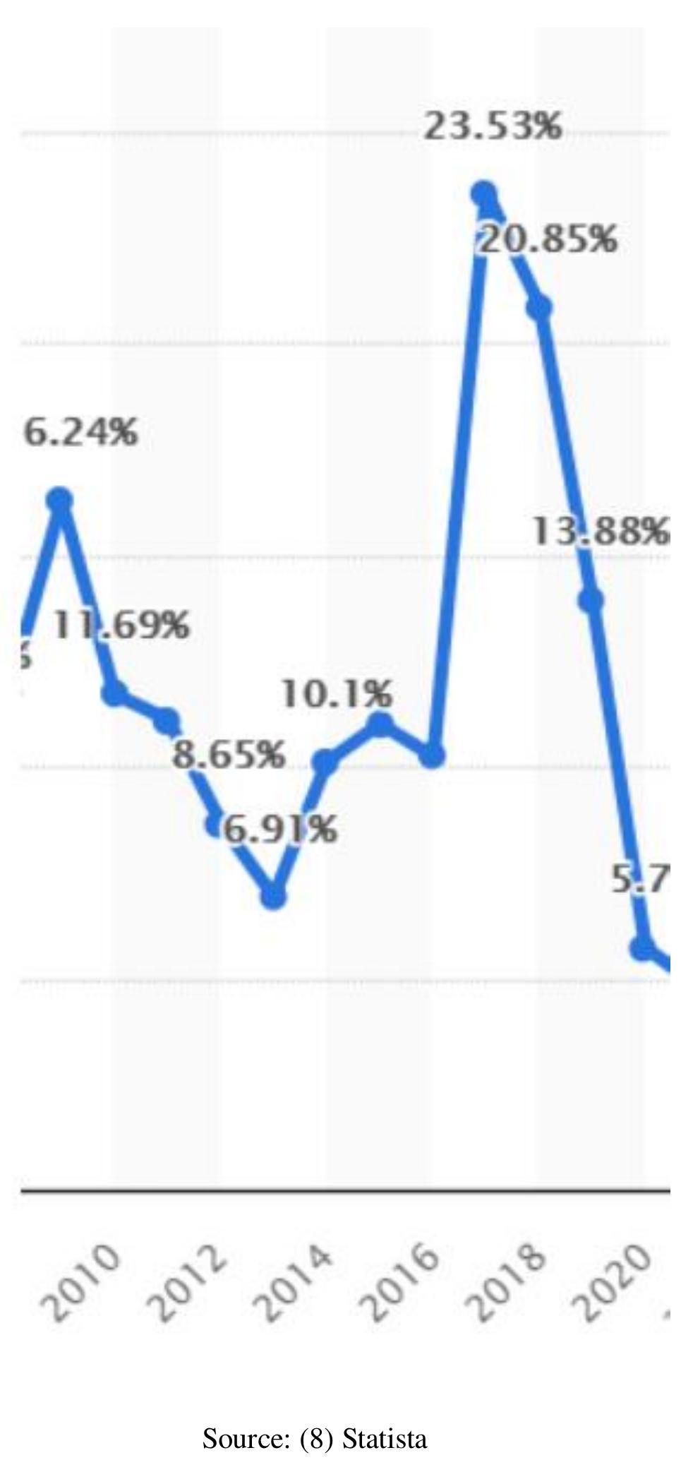 (PDF) Why did inflation rise dramatically in Egypt during the last ...