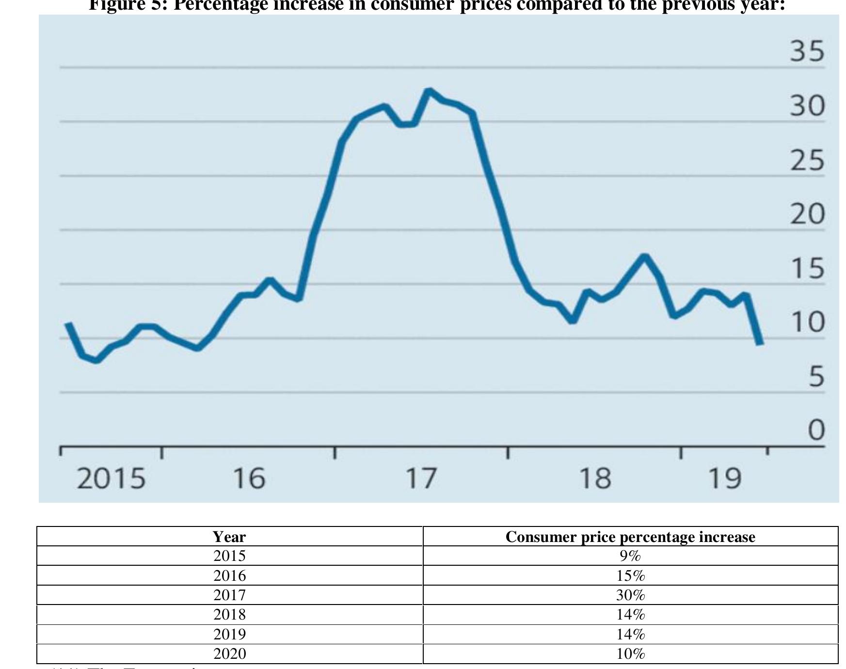 (PDF) Why did inflation rise dramatically in Egypt during the last ...