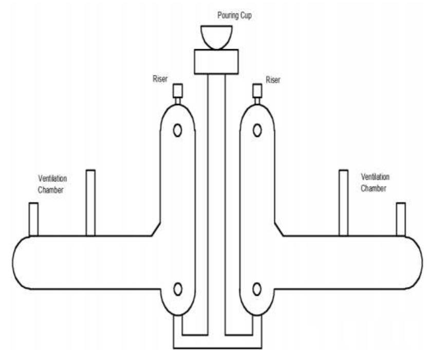 Runner Riser In Casting (PDF) Optimization Of Runner And Riser Locations To Reduce Blow Hole ...