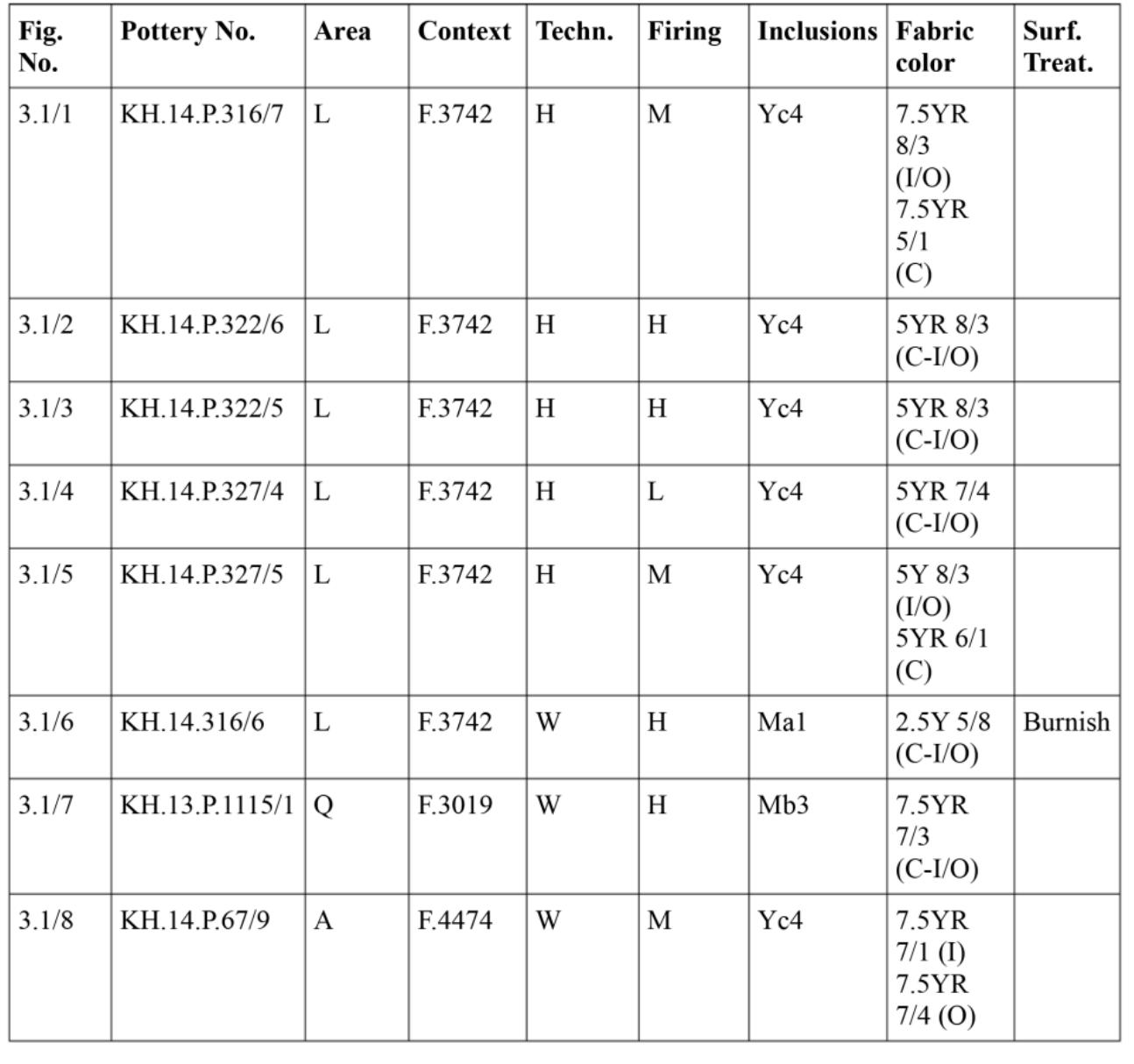 Fig. 3.1. Selection of LC and EB ceramic types. 