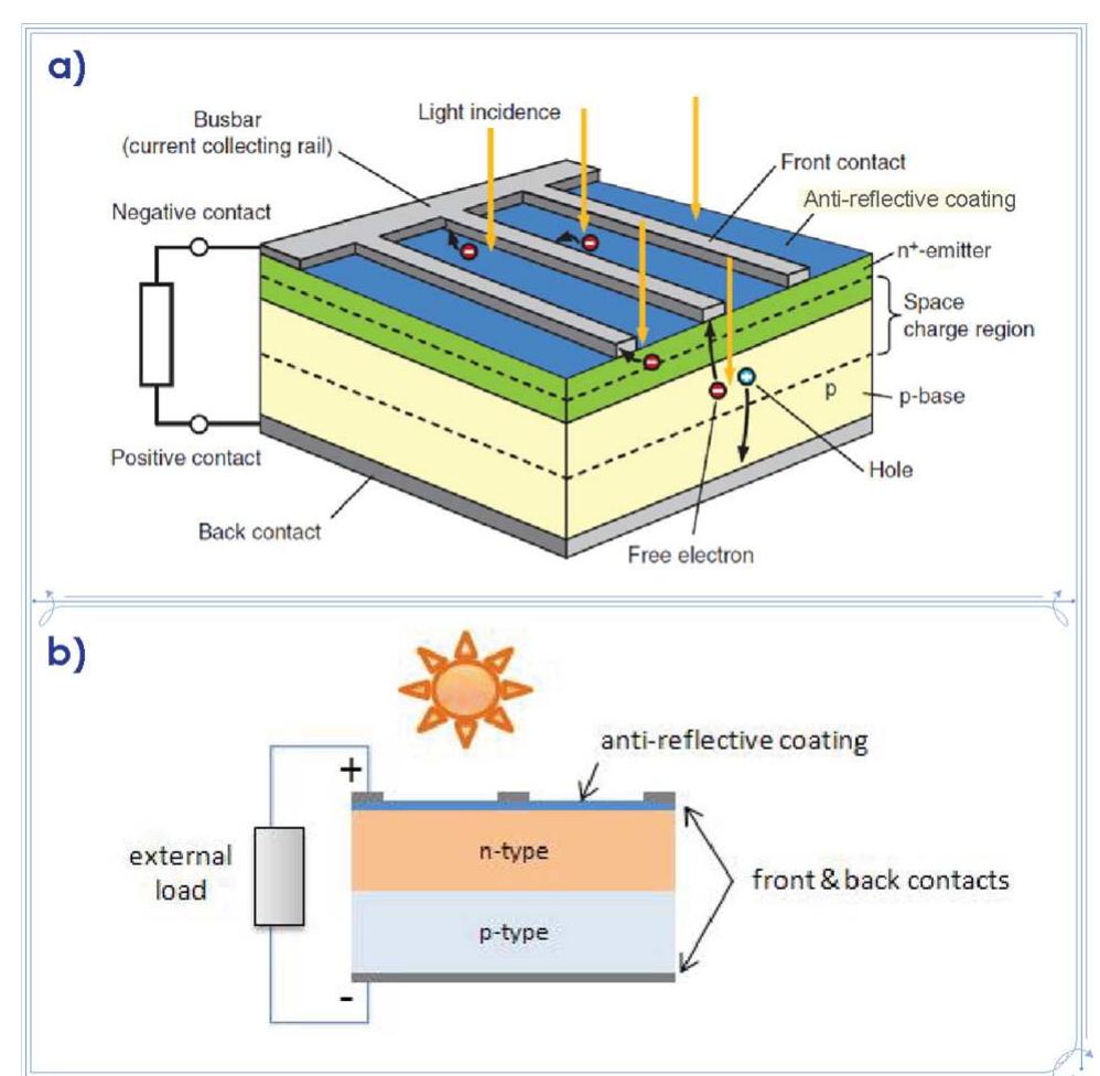 Solar Cell Innerview (PDF) Operation and physics of photovoltaic solar cells: an overview