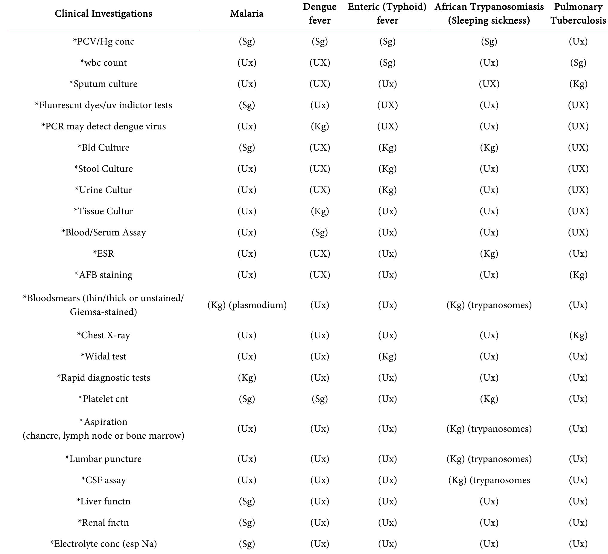 (PDF) Medical Diagnosis Expert System for Malaria and Related Diseases ...