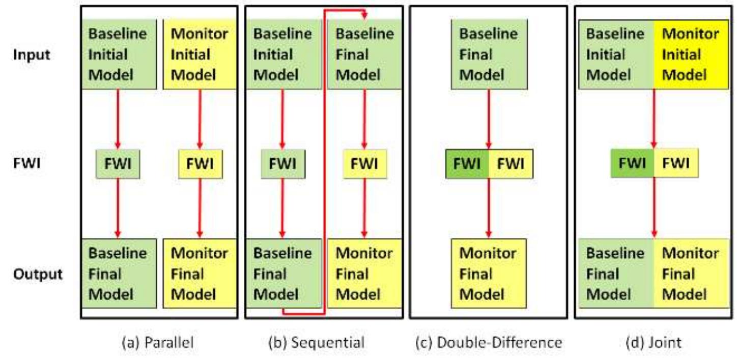 (PDF) 4D Time-Lapse Full Waveform Inversion Case Study for SAGD Steam ...