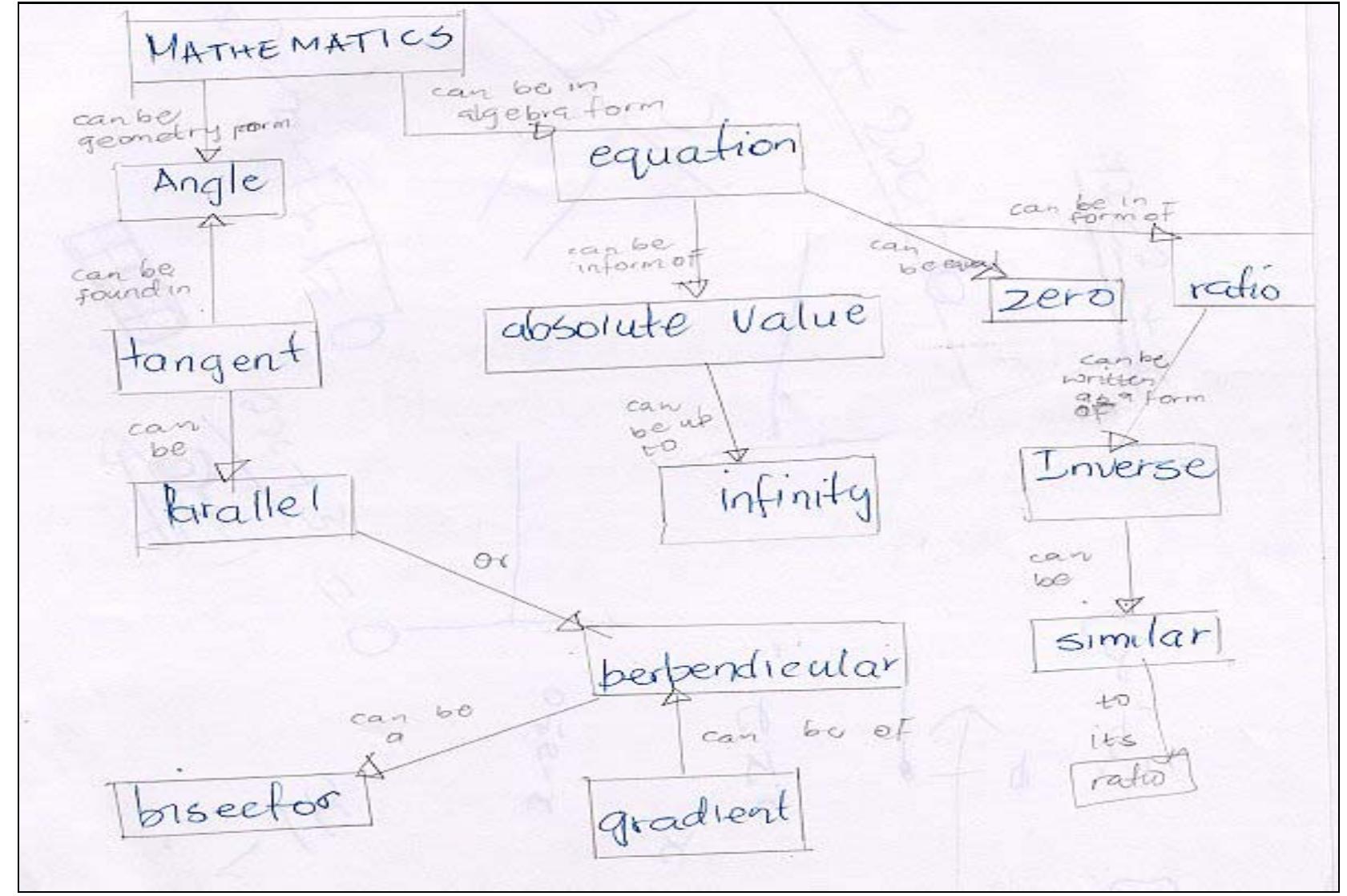 (PDF) Concept mapping and context in mathematics education