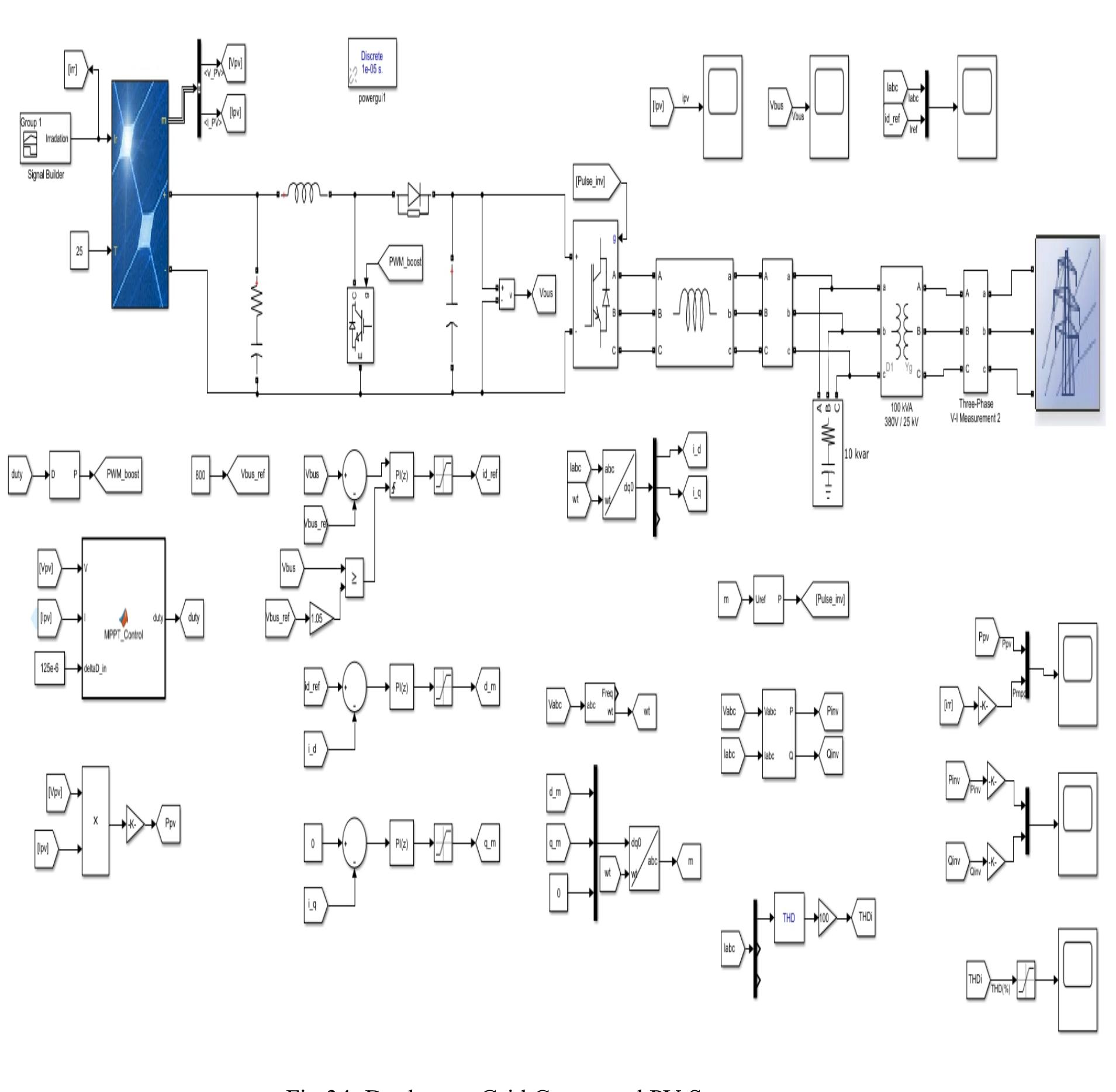 5.4 simulink model of grid connected dualstage pv system