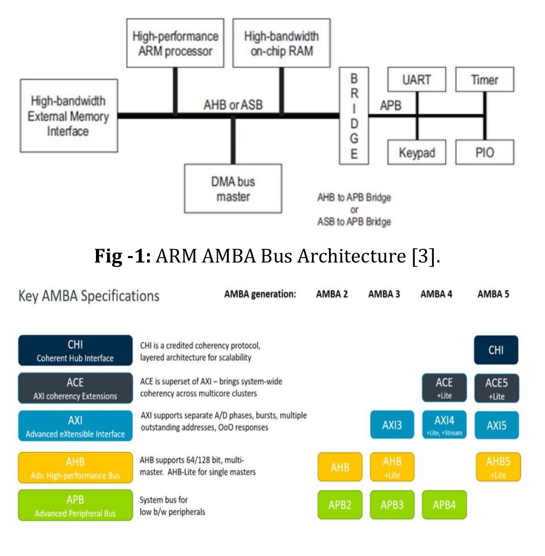 A redesigned high-speed transport layer and features