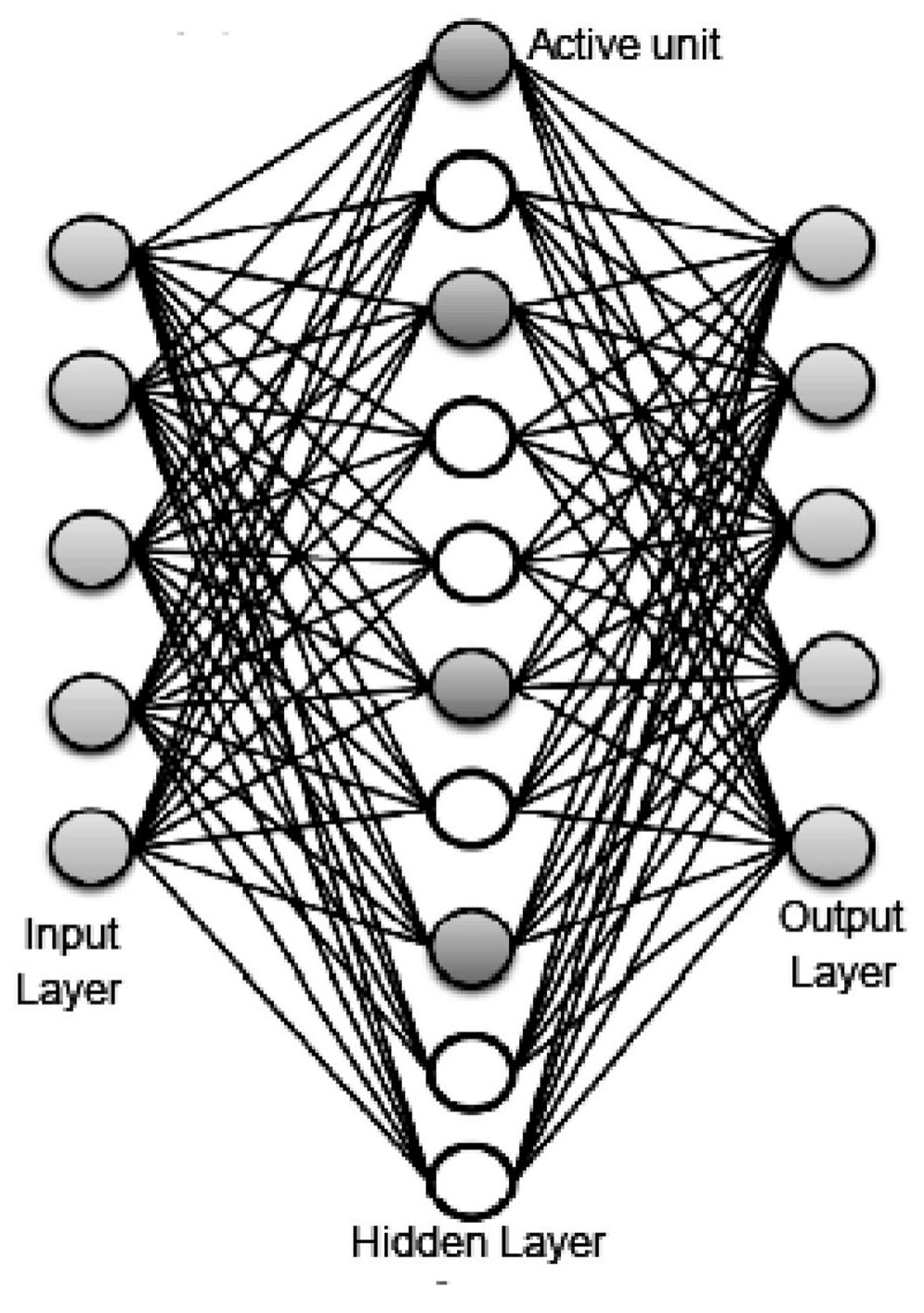 Schematic structure of a sparse autoencoder (sae) with sev-