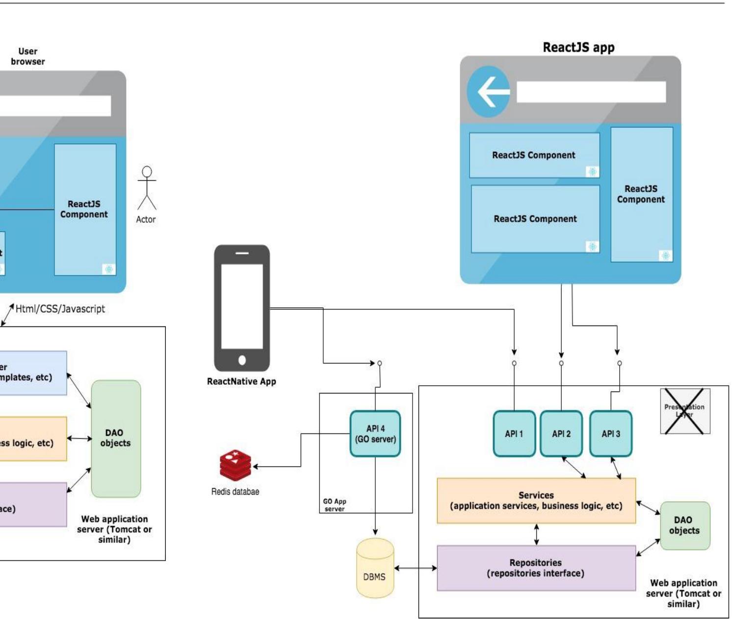 (PDF) IRJET- Framework migration from Visual Basic 6 (VB6) to ReactJS