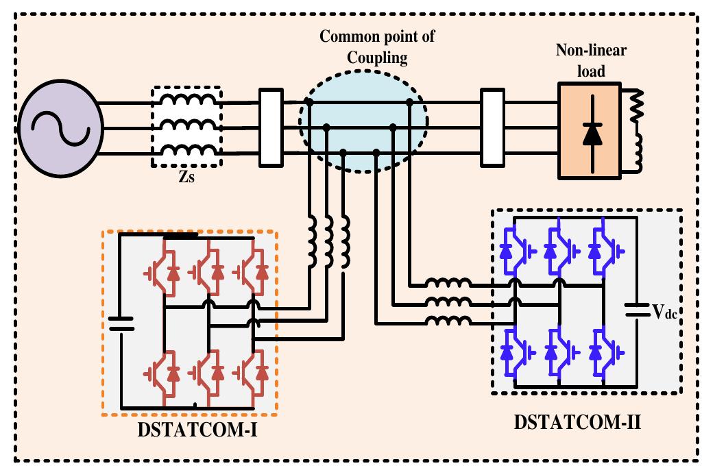 Figure 2 - Power Quality Improvement in Distribution System
