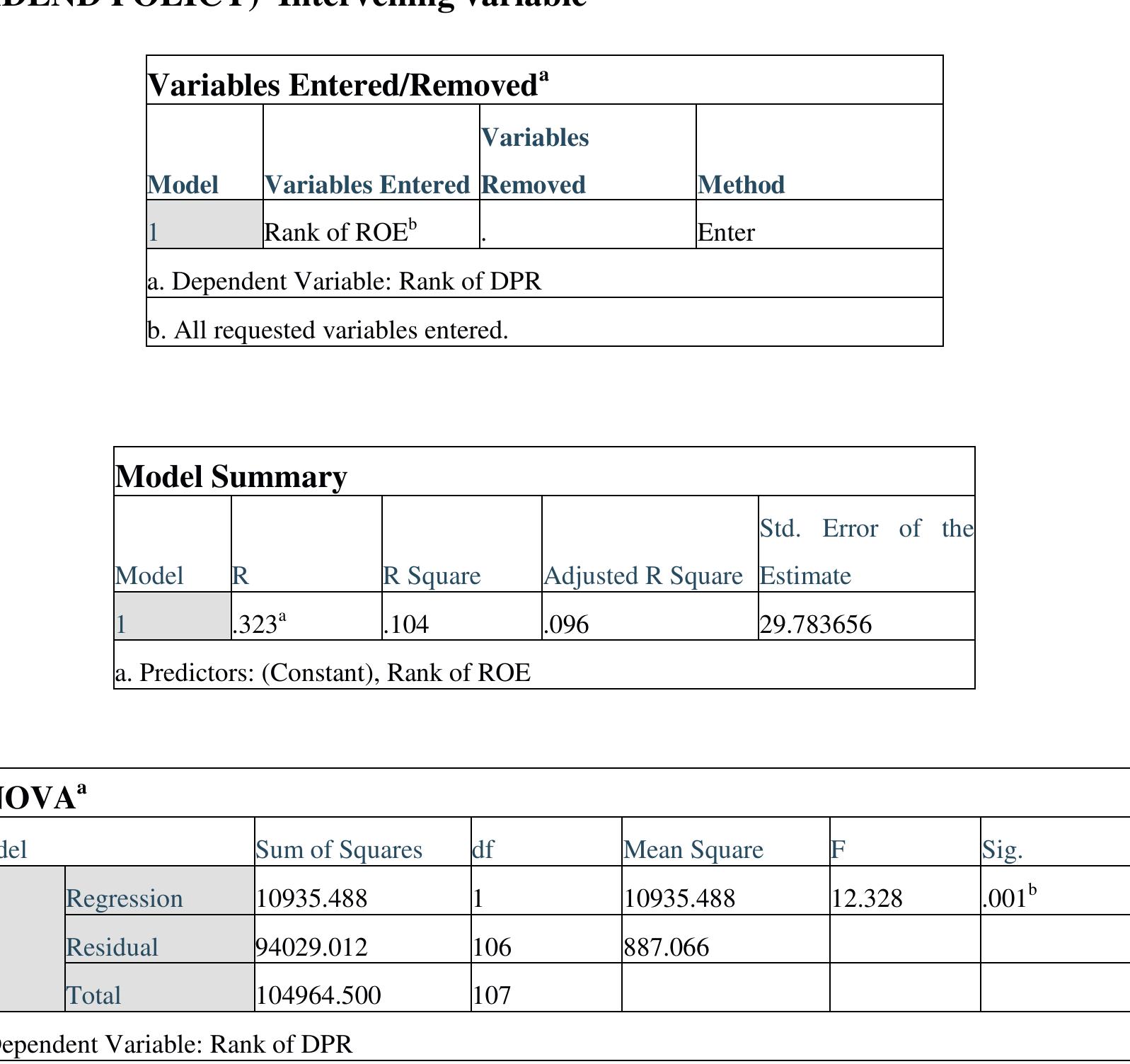 (PDF) The Effect of Profitability on Dividend Policy and Firm Value: A ...