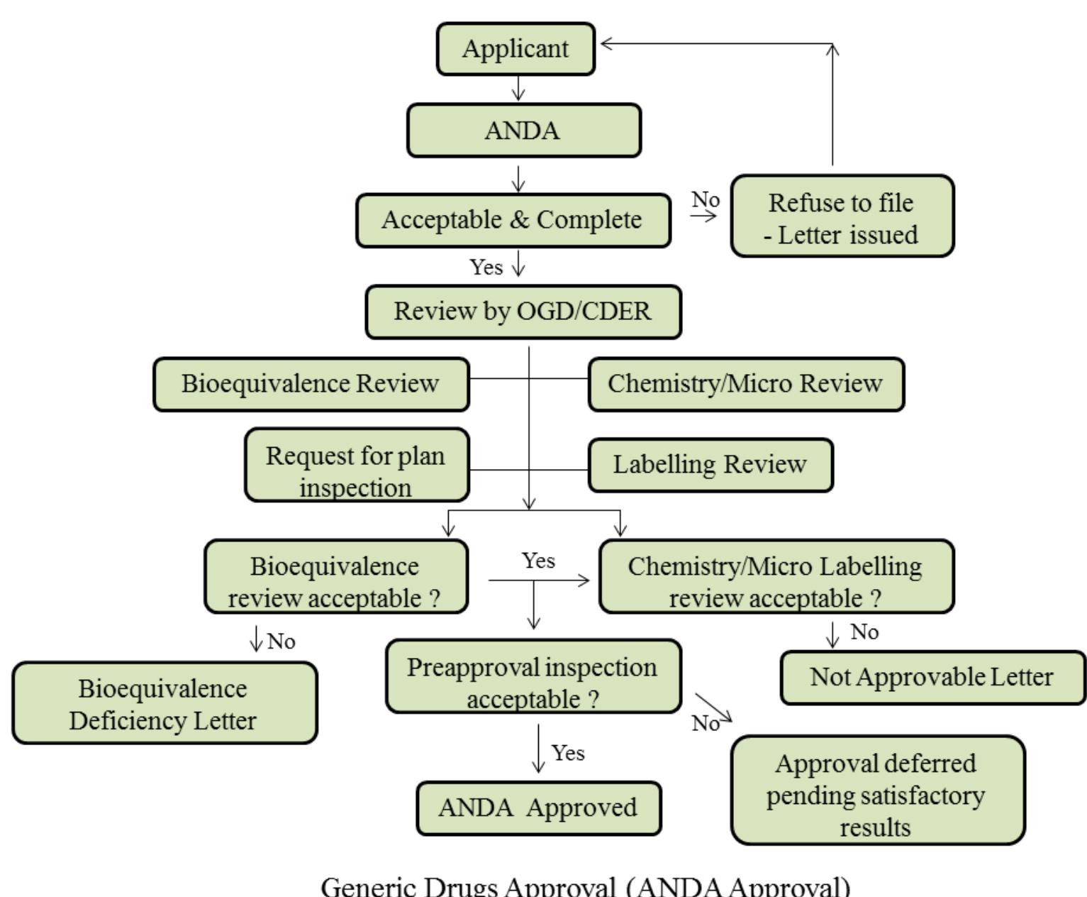 figure-3-comparison-of-drug-approval-process-in-united