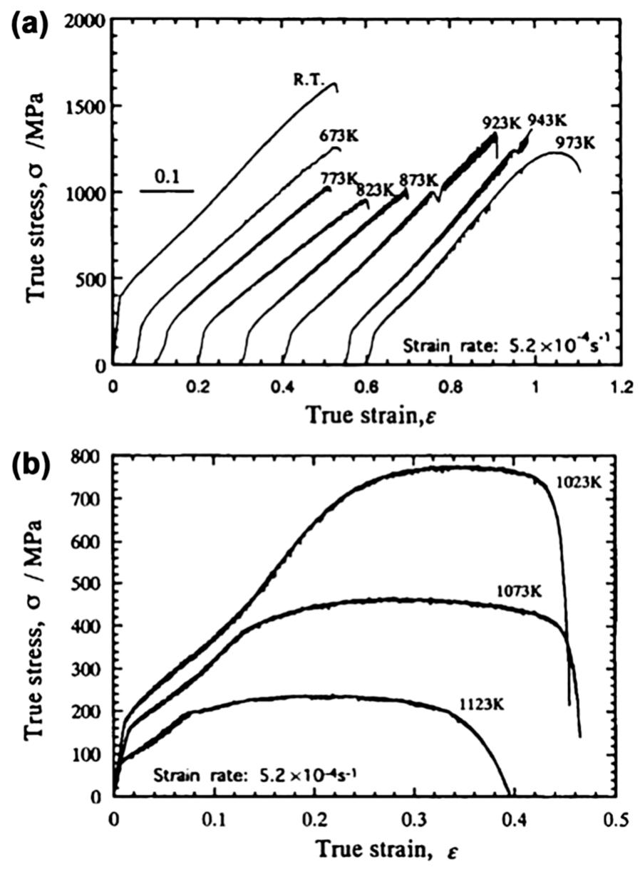 18. the true stress vs. true strain curves of the coni-based