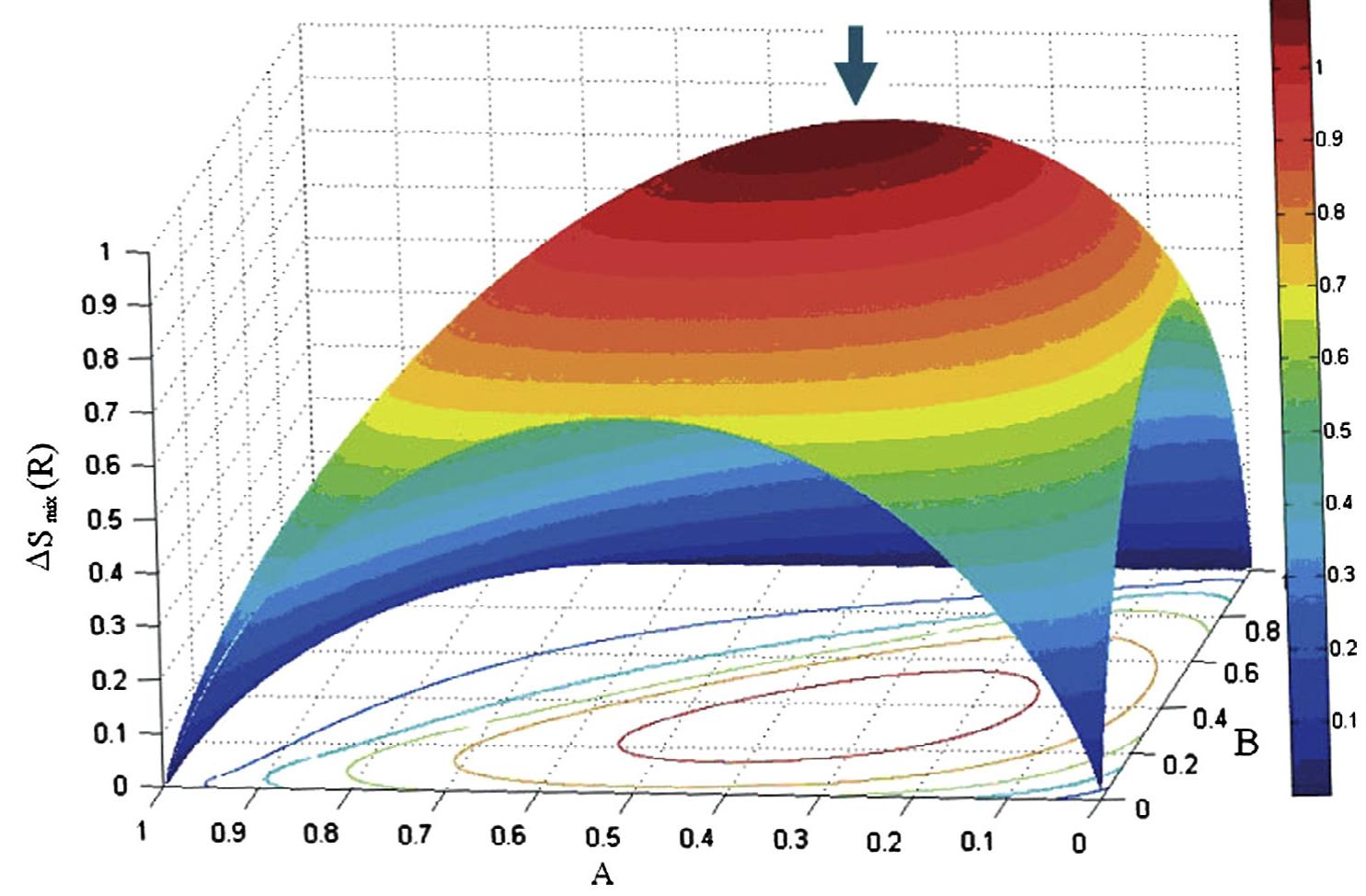 (PDF) Microstructures and properties of high-entropy alloys