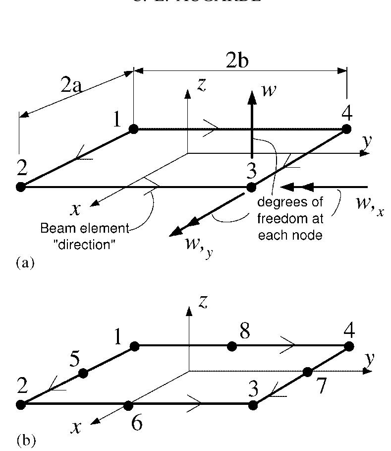 (PDF) Generation of shape functions for rectangular plate elements