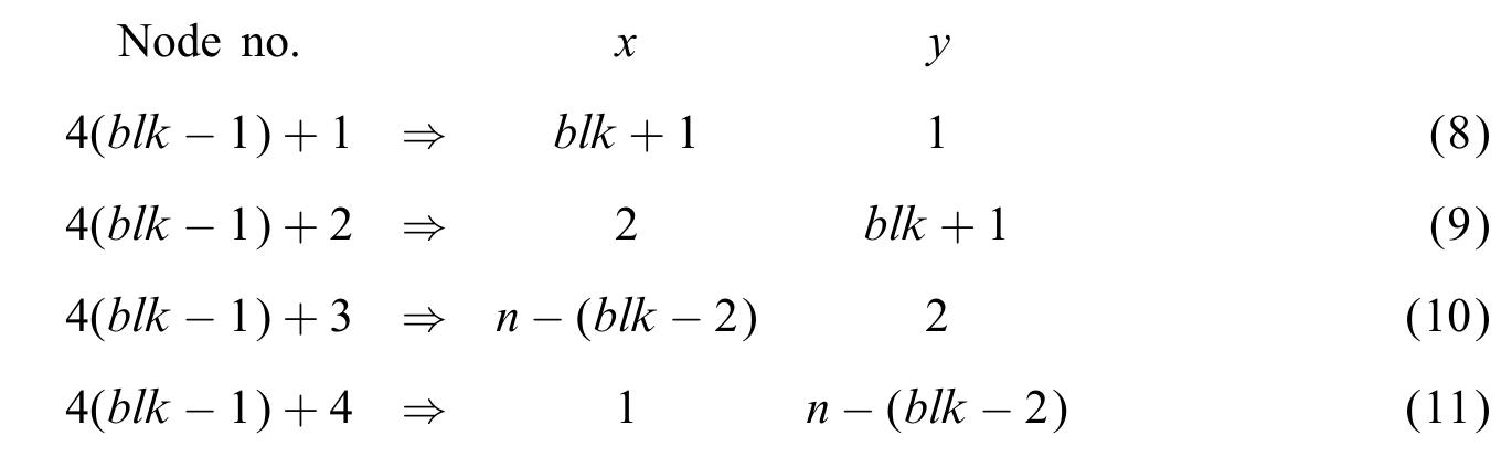 (PDF) Generation of shape functions for rectangular plate elements